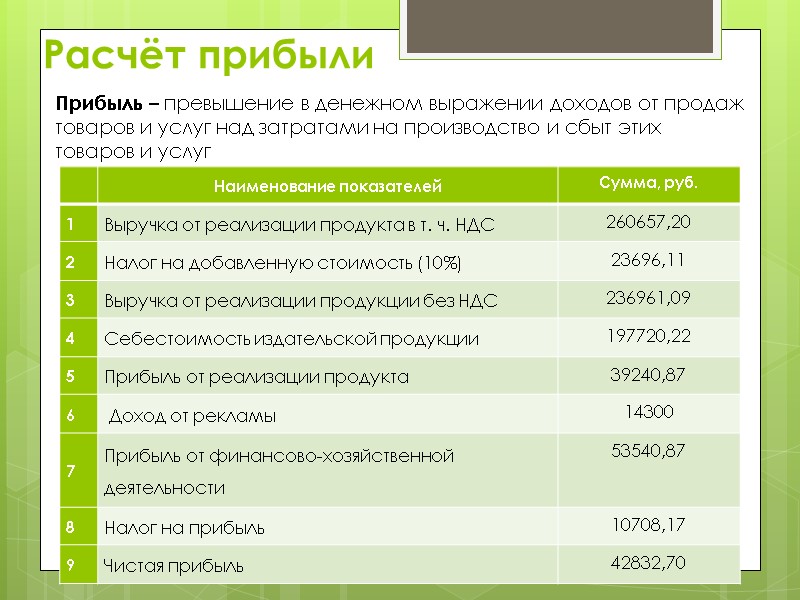 Расчёт прибыли  Прибыль – превышение в денежном выражении доходов от продаж товаров и